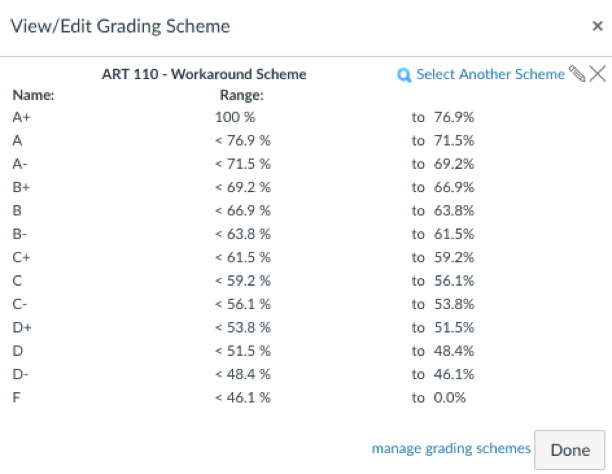 View/Edit Grading Scheme