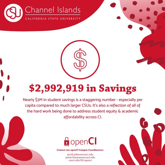 $2,992,919 in Savings. Nearly $3M in student savings is a staggering number - especially per capita compared to much larger CSUs. It's also a reflection of all of the hard work being done to address student equity & academic affordability across CI.