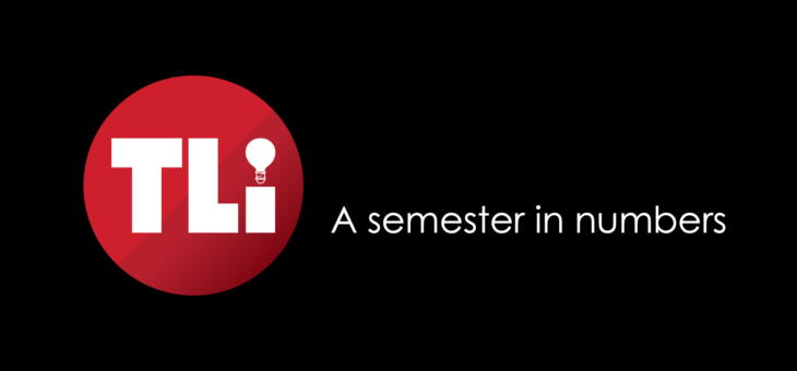 Fall 2021: A Semester in Numbers
