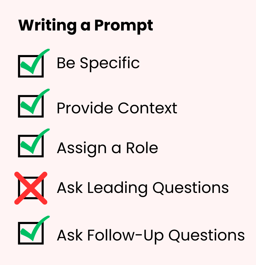 Prompt writing checklist: be specific, provide context, assign a role, ask follow-up questions, don’t ask leading questions.